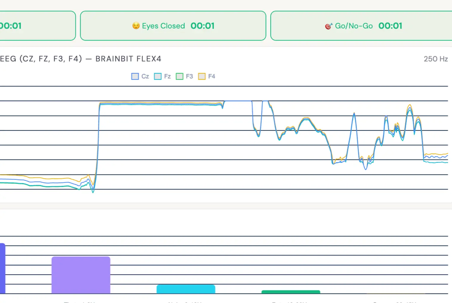 Laptop screen showing live EEG brainwave data during ADHD brain screening session with client in background
